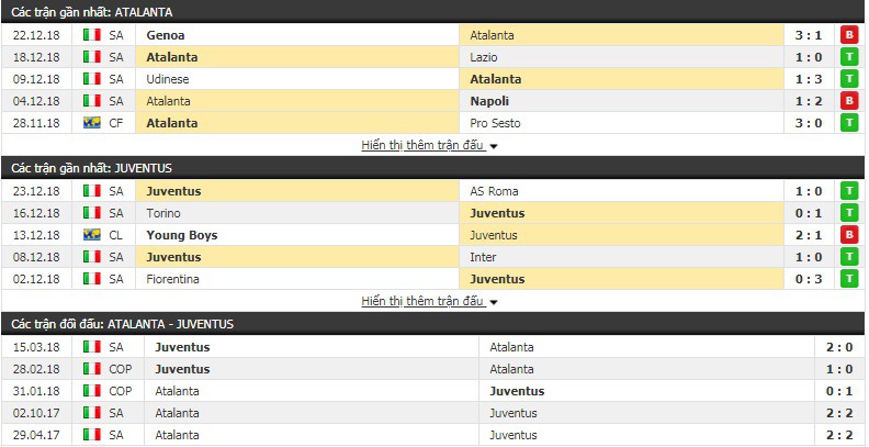 Nhận định tỷ lệ cược kèo bóng đá tài xỉu trận Atalanta vs Juventus - Ảnh 2.