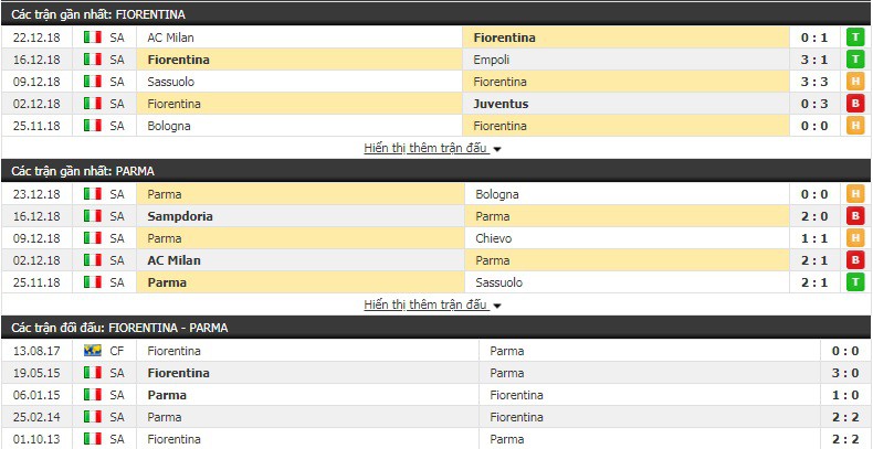 Nhận định tỷ lệ cược kèo bóng đá tài xỉu trận Fiorentina vs Parma - Ảnh 1.