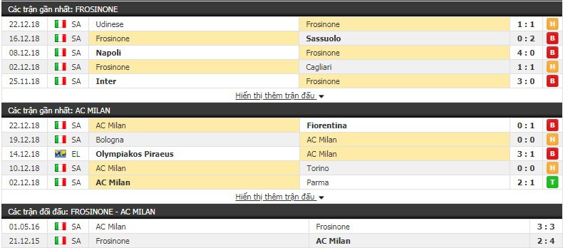 Nhận định tỷ lệ cược kèo bóng đá tài xỉu trận Frosinone vs AC Milan - Ảnh 2.