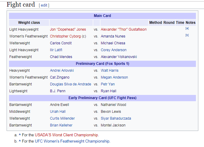 Trang Wikipedia của UFC tiếp tục bị troll sau vụ Jon Jones dính chất cấm - Ảnh 4.
