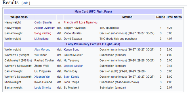 Trang Wikipedia của UFC tiếp tục bị troll sau vụ Jon Jones dính chất cấm - Ảnh 2.