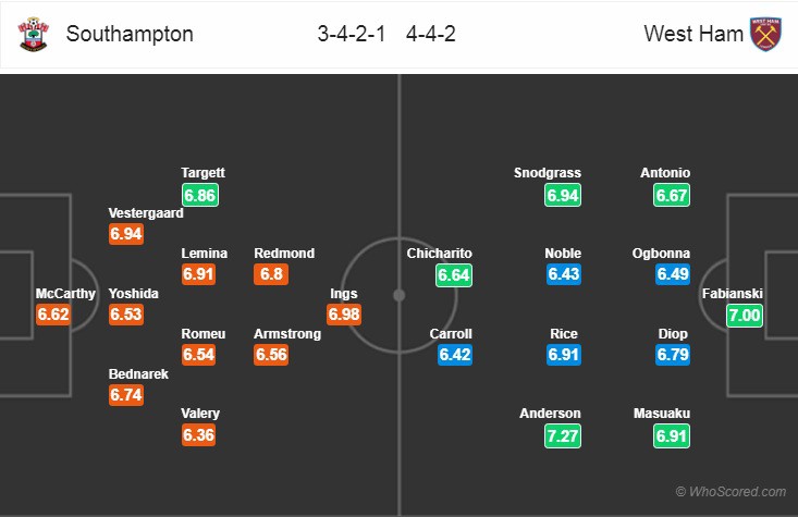 Nhận định tỷ lệ cược kèo bóng đá tài xỉu trận Southampton vs West Ham - Ảnh 2.