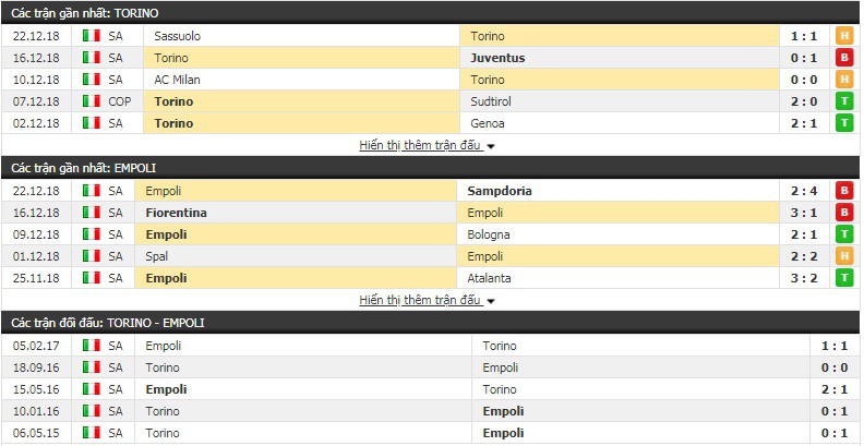 Nhận định tỷ lệ cược kèo bóng đá tài xỉu trận Torino vs Empoli - Ảnh 1.