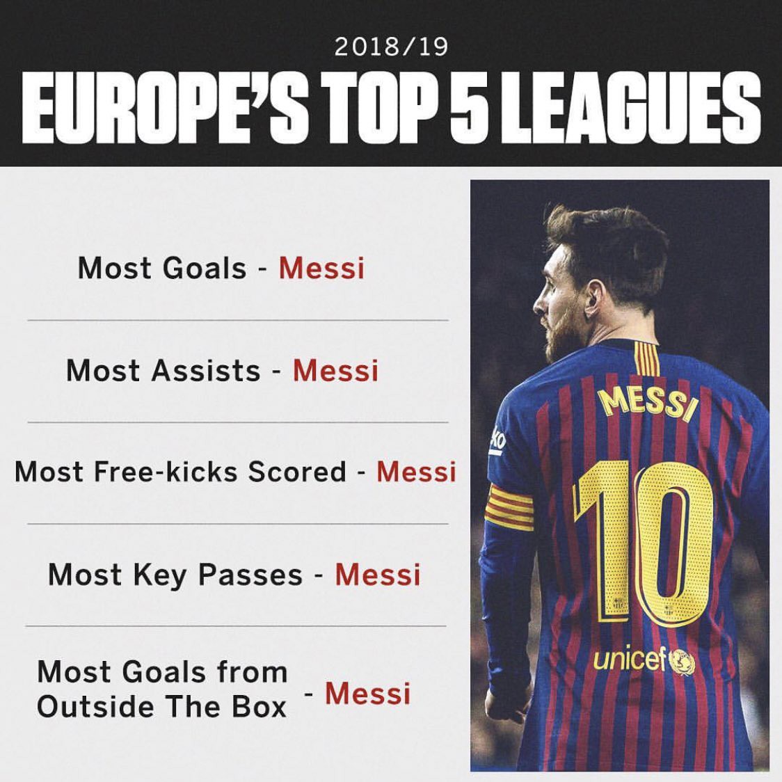 Messi khiến CĐV ngây ngất với 8 thống kê không tưởng tổng kết năm 2018 - Ảnh 8.