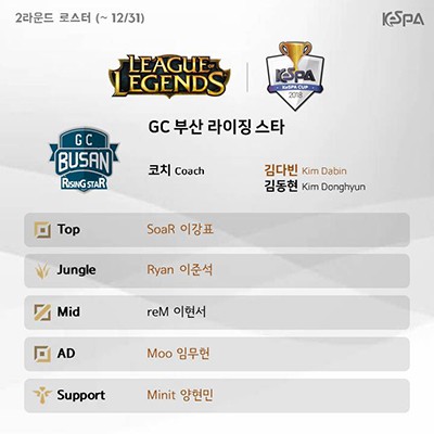 KeSPA công bố đội hình các đội tham gia round 2 của KeSPA Cup 2018 - Ảnh 3.