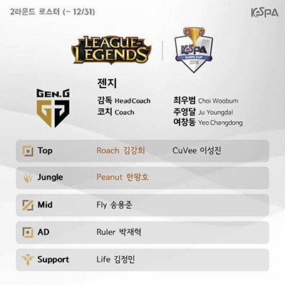 KeSPA công bố đội hình các đội tham gia round 2 của KeSPA Cup 2018 - Ảnh 4.