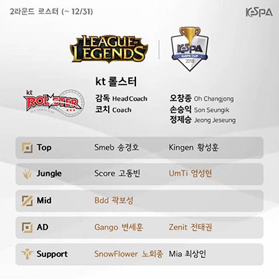 KeSPA công bố đội hình các đội tham gia round 2 của KeSPA Cup 2018 - Ảnh 5.