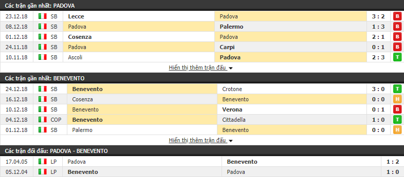 Nhận định tỷ lệ cược kèo bóng đá tài xỉu trận Padova vs Benevento - Ảnh 1.