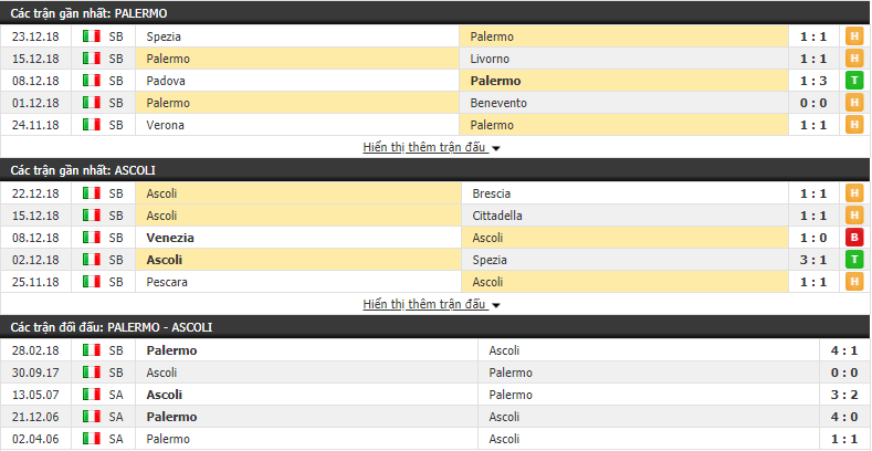 Nhận định tỷ lệ cược kèo bóng đá tài xỉu trận Palermo vs Ascoli - Ảnh 1.