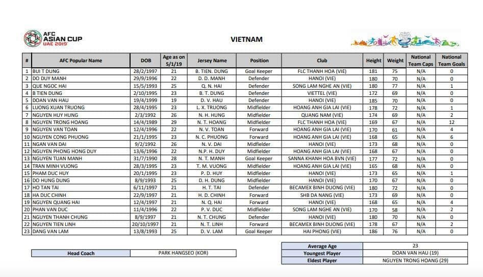 Công Phượng nhận lại số áo yêu thích tại ASIAN Cup 2019 - Ảnh 2.