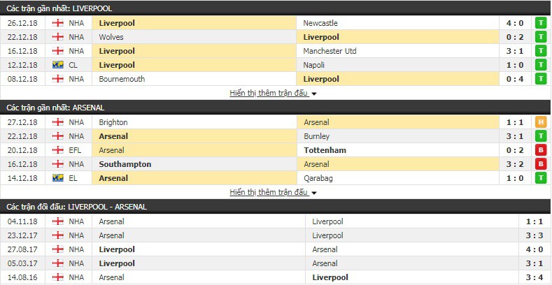 Nhận định tỷ lệ cược kèo bóng đá tài xỉu trận Liverpool vs Arsenal - Ảnh 2.