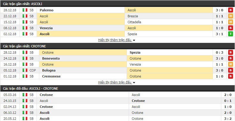 Nhận định tỷ lệ cược kèo bóng đá tài xỉu trận Ascoli vs Crotone - Ảnh 1.