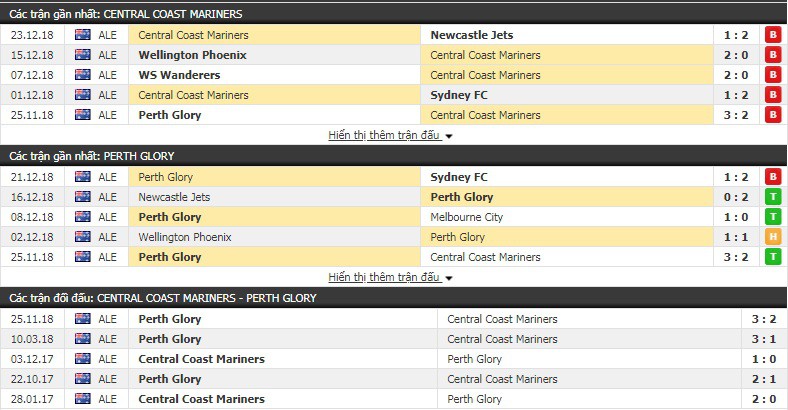 Nhận định tỷ lệ cược kèo bóng đá tài xỉu trận Central Coast vs Perth Glory - Ảnh 1.