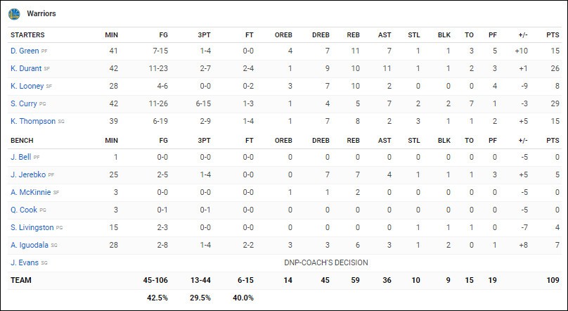 Draymond làm, Curry phá, Durant ném đẹp như mơ nhưng Lillard mới là người tỉnh - Ảnh 6.