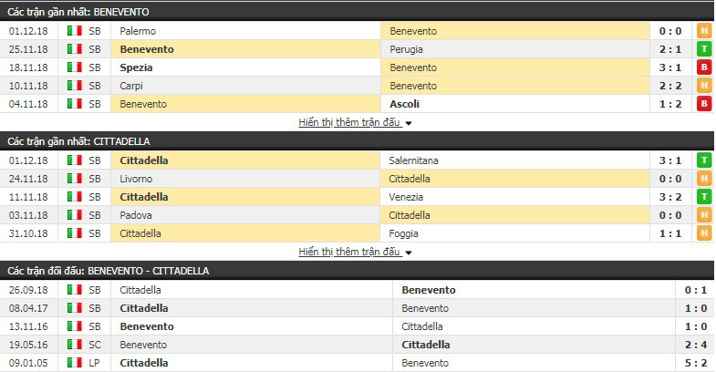 Nhận định tỷ lệ cược kèo bóng đá tài xỉu trận Benevento vs Cittadella - Ảnh 1.