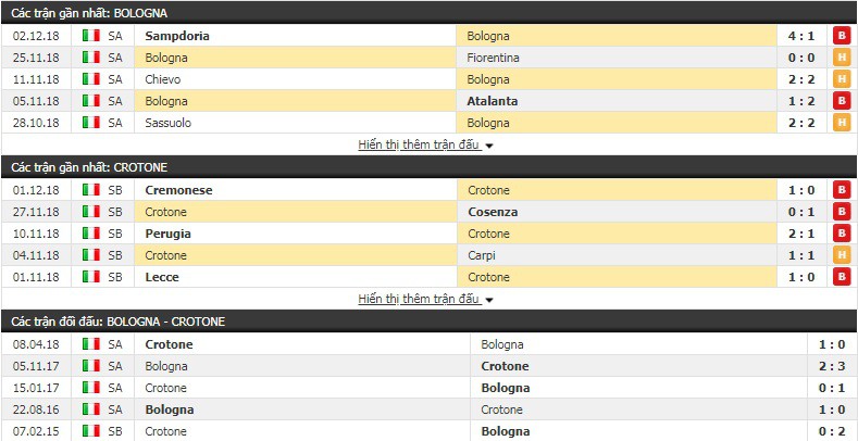 Nhận định tỷ lệ cược kèo bóng đá tài xỉu trận Bologna vs Crotone - Ảnh 1.