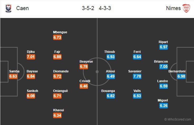 Nhận định tỷ lệ cược kèo bóng đá tài xỉu trận Caen vs Nimes - Ảnh 2.