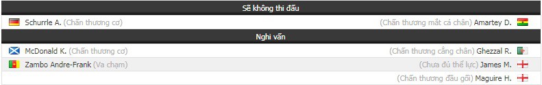 Nhận định tỷ lệ cược kèo bóng đá tài xỉu trận Fulham vs Leicester - Ảnh 1.