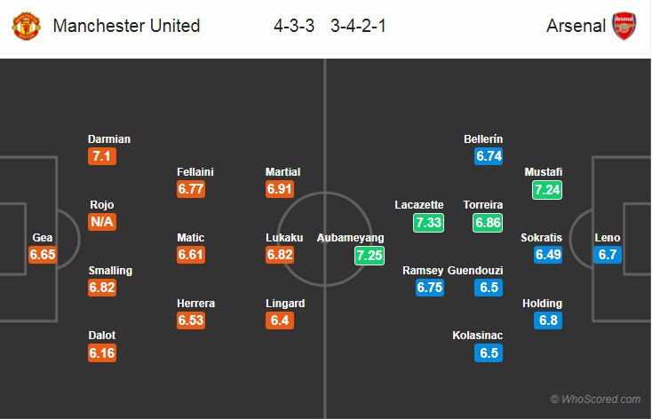 Nhận định tỷ lệ cược kèo bóng đá tài xỉu trận Man Utd vs Arsenal - Ảnh 2.