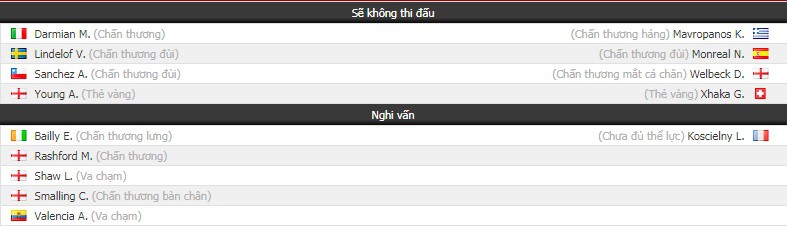 Nhận định tỷ lệ cược kèo bóng đá tài xỉu trận Man Utd vs Arsenal - Ảnh 1.