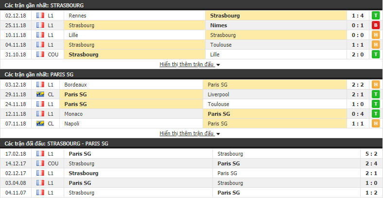 Nhận định tỷ lệ cược kèo bóng đá tài xỉu trận Strasbourg vs PSG - Ảnh 3.