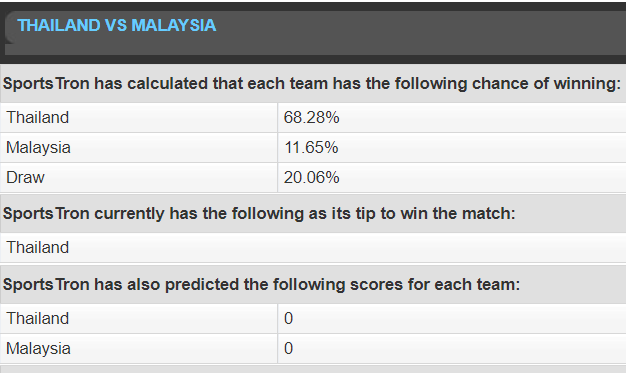 Máy tính dự đoán trận Thái Lan vs Malaysia, Việt Nam vs Philippines - Ảnh 2.