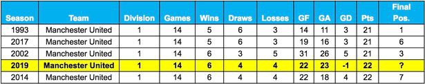 Đây là quá khứ kỳ diệu mà HLV Mourinho mong sẽ lặp lại với Man Utd mùa này? - Ảnh 4.