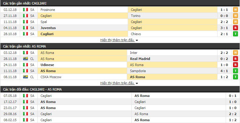 Nhận định tỷ lệ cược kèo bóng đá tài xỉu trận Cagliari vs AS Roma - Ảnh 1.