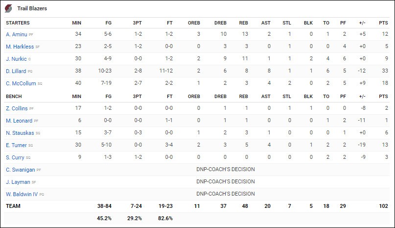 Luka Doncic dẫn dắt Dallas Mavericks tái lập thành tích mùa vô địch NBA thời Dirk Nowitzki - Ảnh 5.
