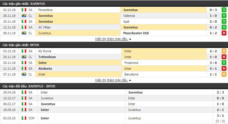 Nhận định tỷ lệ cược kèo bóng đá tài xỉu trận Juventus vs Inter Milan - Ảnh 1.