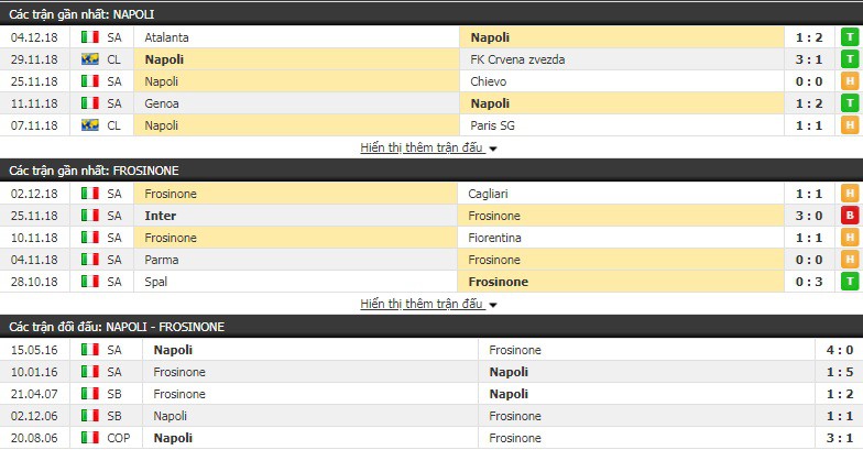 Nhận định tỷ lệ cược kèo bóng đá tài xỉu trận Napoli vs Frosinone - Ảnh 1.