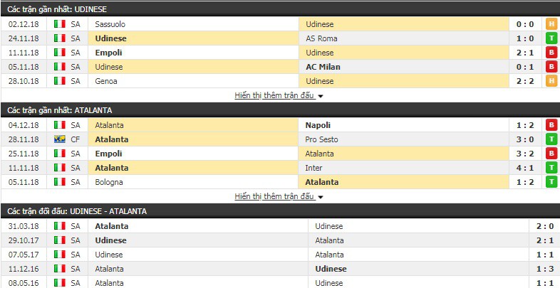 Nhận định tỷ lệ cược kèo bóng đá tài xỉu trận Udinese vs Atalanta - Ảnh 1.