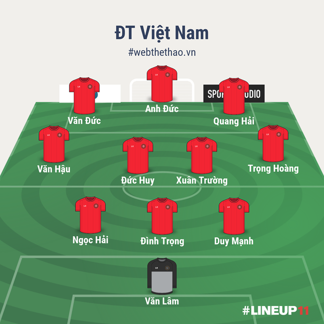 Chấm điểm đội tuyển Việt Nam ở trận lượt về bán kết AFF Cup 2018: Xuất sắc nhất là... cầu thủ không vào sân - Ảnh 1.