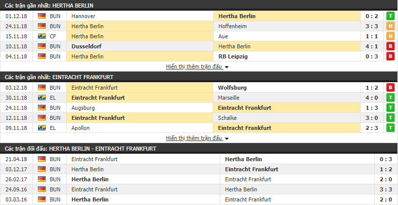 Nhận định tỷ lệ cược kèo bóng đá tài xỉu trận Hertha Berlin vs E. Frankfurt - Ảnh 1.