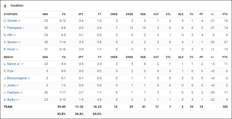 Tái hiện chung kết NBA phiên bản lỗi, Stephen Curry hủy diệt Cleveland Cavaliers với 9 quả 3 điểm - Ảnh 6.