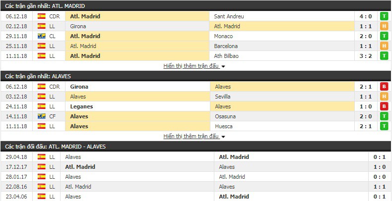 Nhận định tỷ lệ cược kèo bóng đá tài xỉu trận Atletico Madrid vs Alaves - Ảnh 3.