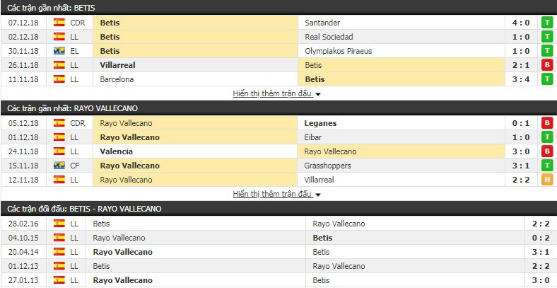 Nhận định tỷ lệ cược kèo bóng đá tài xỉu trận Betis vs Vallecano - Ảnh 3.