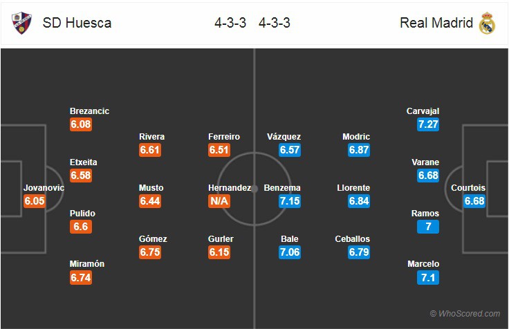 Nhận định tỷ lệ cược kèo bóng đá tài xỉu trận Huesca vs Real Madrid - Ảnh 2.