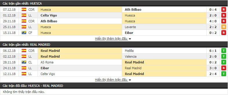 Nhận định tỷ lệ cược kèo bóng đá tài xỉu trận Huesca vs Real Madrid - Ảnh 3.