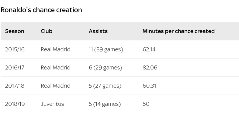 Thống kê chỉ ra Ronaldo lão hóa ngược tại Juventus, bùng nổ hơn cả thời chơi cho Real - Ảnh 6.