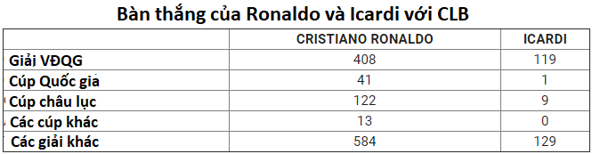 Cristiano Ronaldo sẽ chứng tỏ bậc thầy ghi bàn khi lần đầu gặp Icardi ở derby Italia? - Ảnh 6.