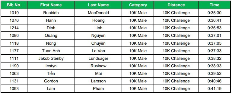Nguyễn Tiến Hùng vượt Cao Ngọc Hà lập kỷ lục giải Hanoi Half Marathon siêu ấn tượng - Ảnh 10.