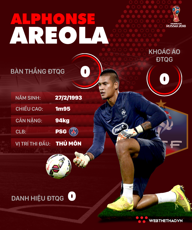 Thông tin cầu thủ Alphonse Areola của ĐT Pháp dự World Cup 2018 - Ảnh 1.