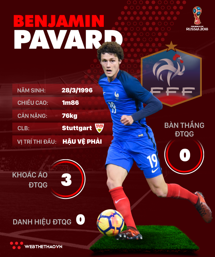 Thông tin cầu thủ Benjamin Pavard của ĐT Pháp dự World Cup 2018 - Ảnh 1.