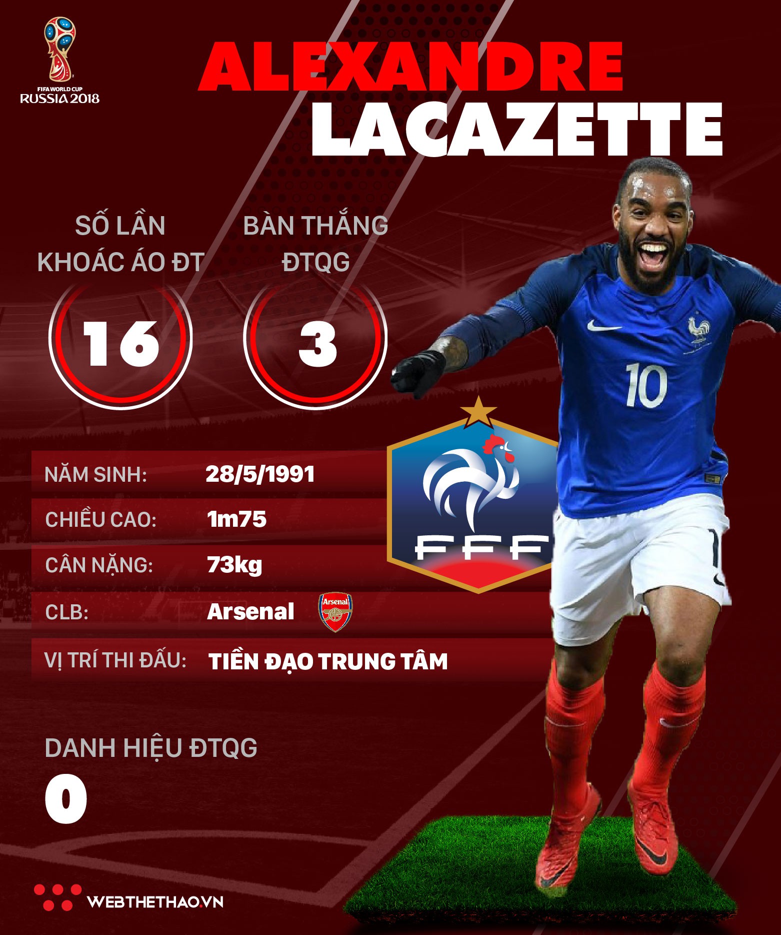 Thông tin cầu thủ Alexandre Lacazette của ĐT Pháp dự World Cup 2018 - Ảnh 1.