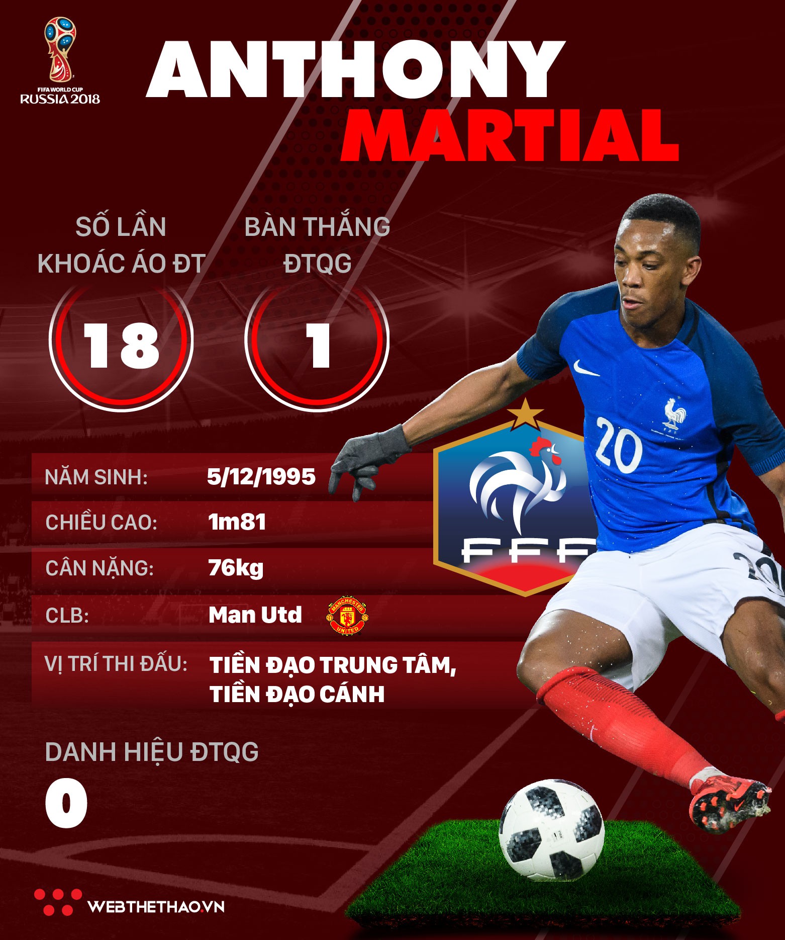 Thông tin cầu thủ Anthony Martial của ĐT Pháp dự World Cup 2018 - Ảnh 1.