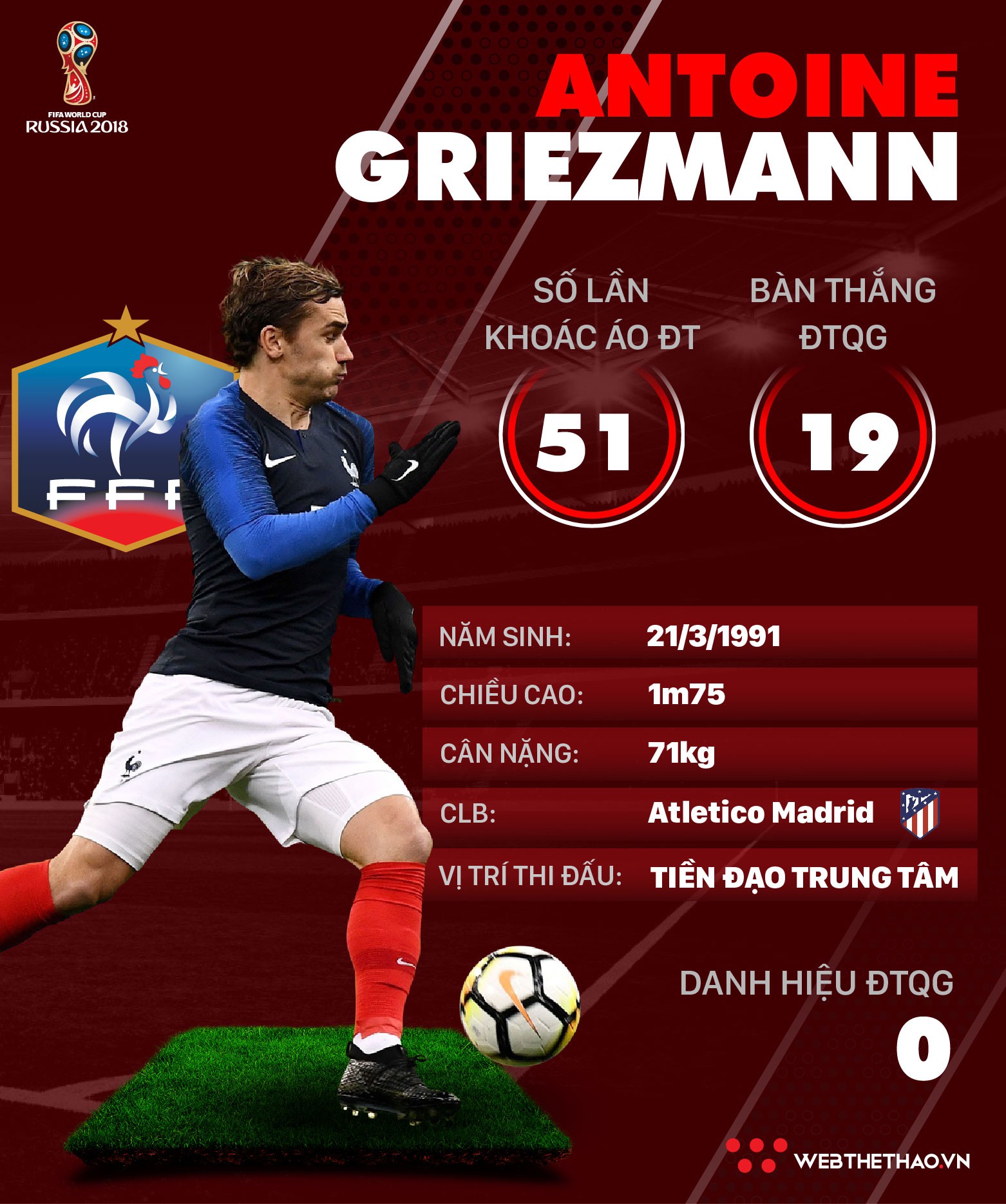 Thông tin cầu thủ Antoine Griezmann của ĐT Pháp dự World Cup 2018 - Ảnh 1.