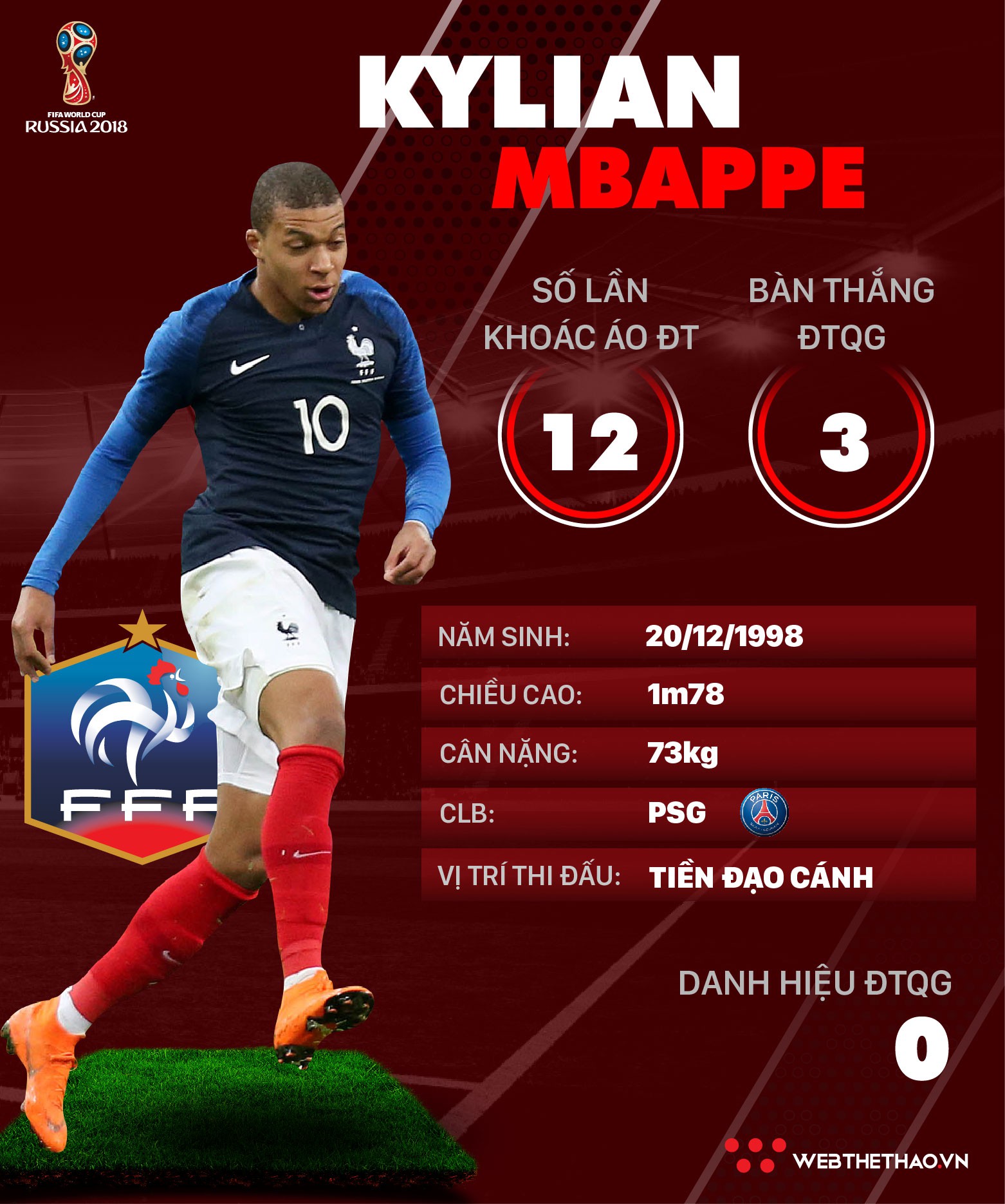 Thông tin cầu thủ Kylian Mbappe của ĐT Pháp dự World Cup 2018 - Ảnh 1.