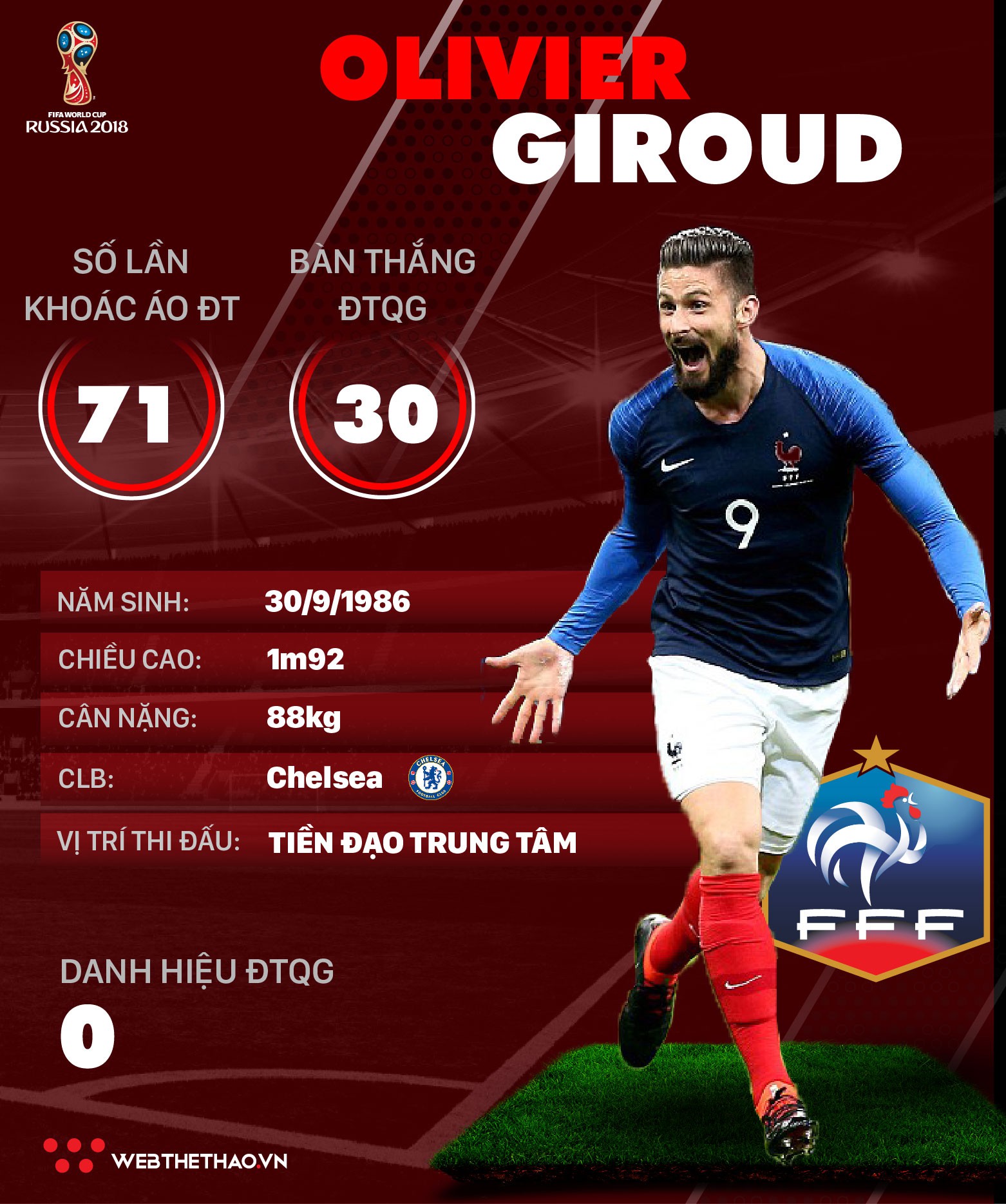 Thông tin cầu thủ Olivier Giroud của ĐT Pháp dự World Cup 2018 - Ảnh 1.