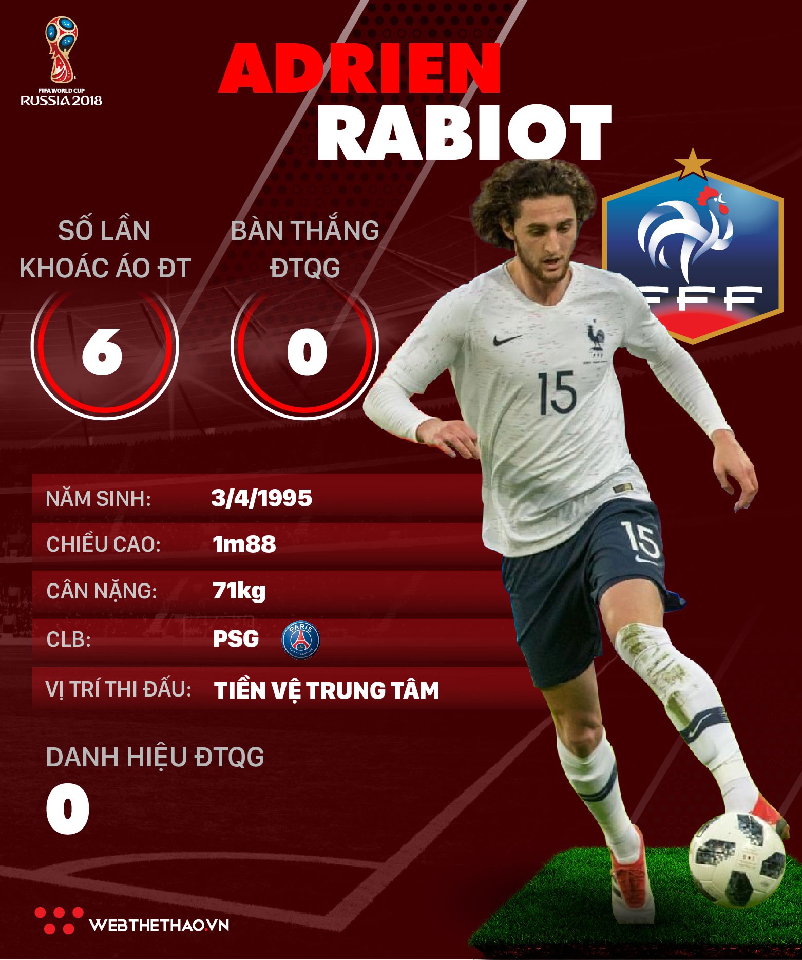 Thông tin cầu thủ Adrien Rabiot của ĐT Pháp dự World Cup 2018 - Ảnh 1.